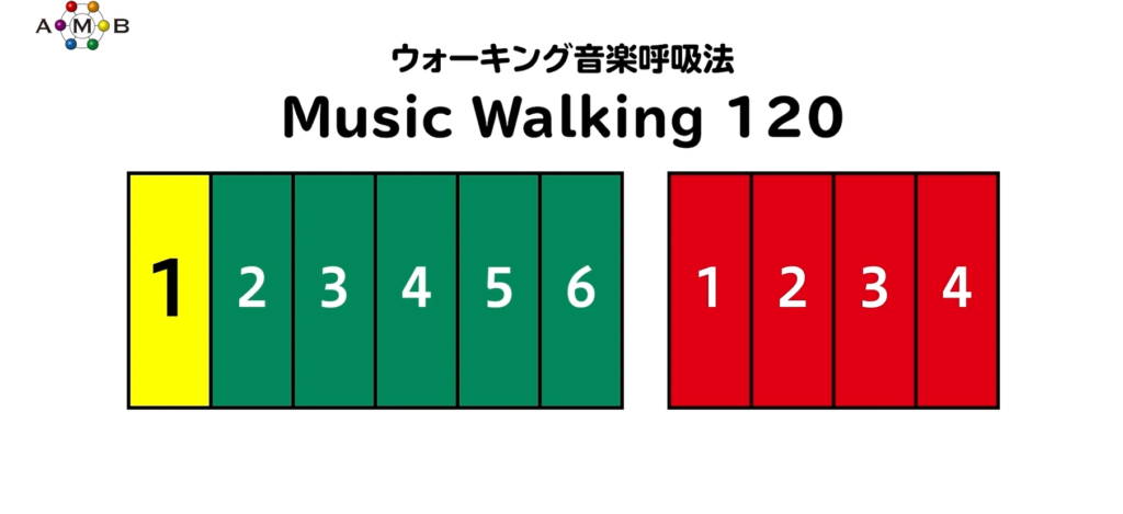 MusicWalking120_movie